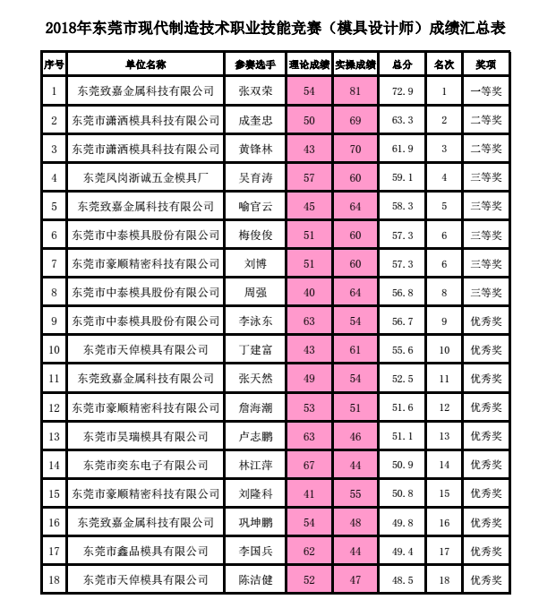 瀟灑培訓(xùn)歡迎你(瀟灑教育)