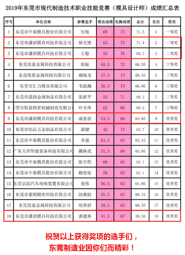 瀟灑培訓(xùn)歡迎你(瀟灑教育)